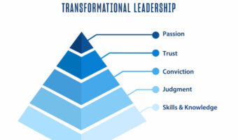 Foundational-Elements-of-Transformational-Leadership_Pyramid-1024x849